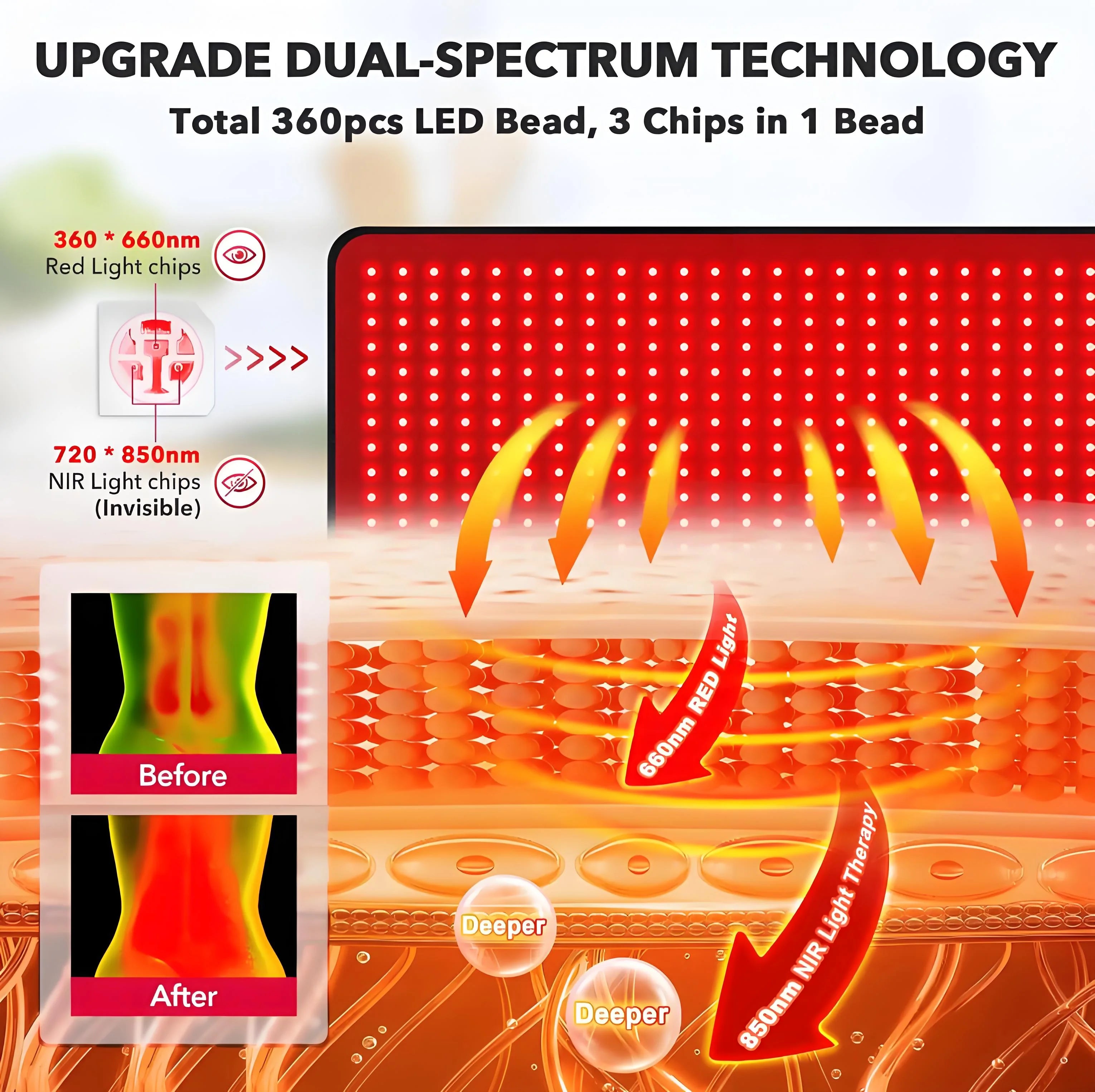 Red Light Therapy Mat for Body, 31.5" * 11.8" Red Light Therapy Blanket Red near Infrared 660Nm 850Nm Full Body Pad, 1080 Leds Infrared Light Therapy for Body for Pain Relief, Improved Sleep